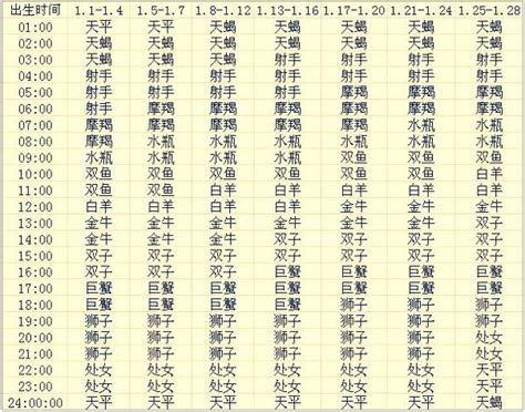 上升星座查詢|上升星座｜代表初印象？分析與太陽月亮星座分別＋星 